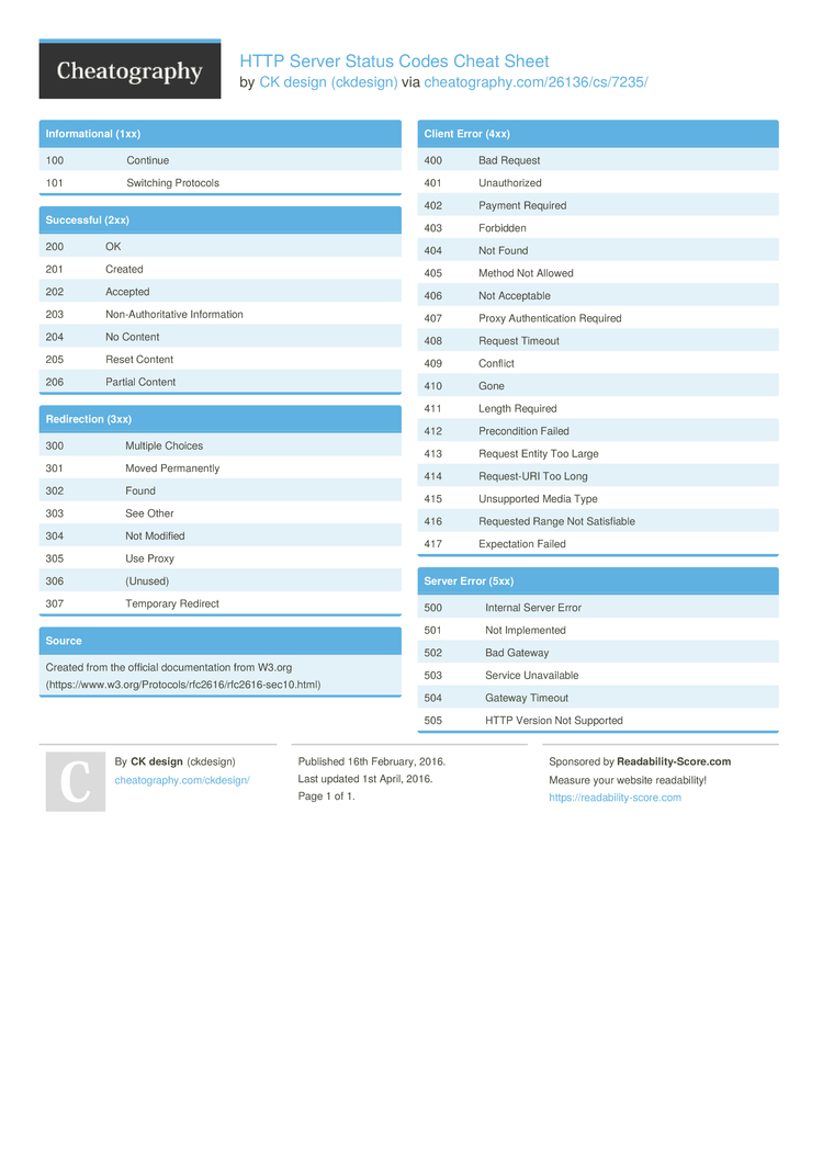 HTTP Status Codes Cheat Sheet by kstep - Download free from