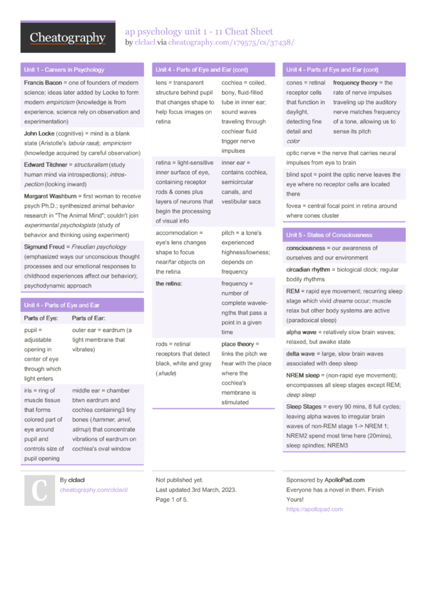 ap psychology unit 1 - 11 Cheat Sheet by clclacl - Download free from ...