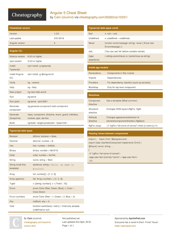 Angular 5 Cheat Sheet by clucinvt - Download free from Cheatography ...