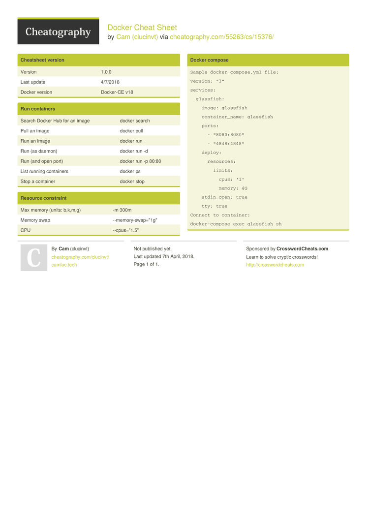 Docker Cheat Sheet By Clucinvt - Download Free From Cheatography ...