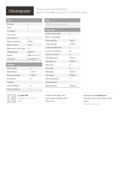 Networking Fundamentals Cheat Sheet by Thatdudeoverthere - Download ...