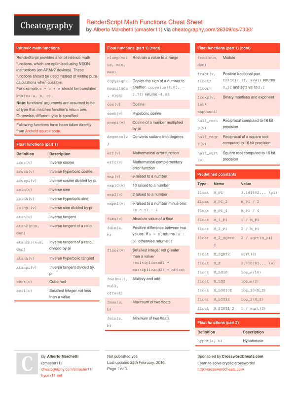 RenderScript Math Functions Cheat Sheet by cmaster11 - Download free ...