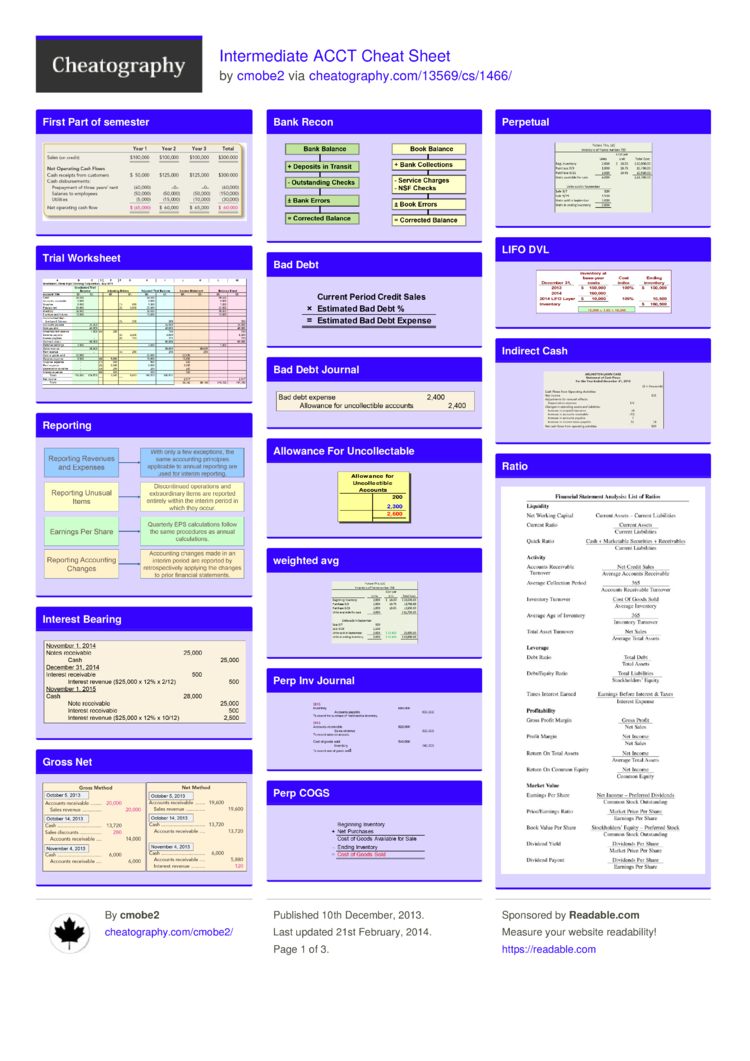 worksheet cycle accounting in cmobe2 Cheat Download free by ACCT  Intermediate  Sheet