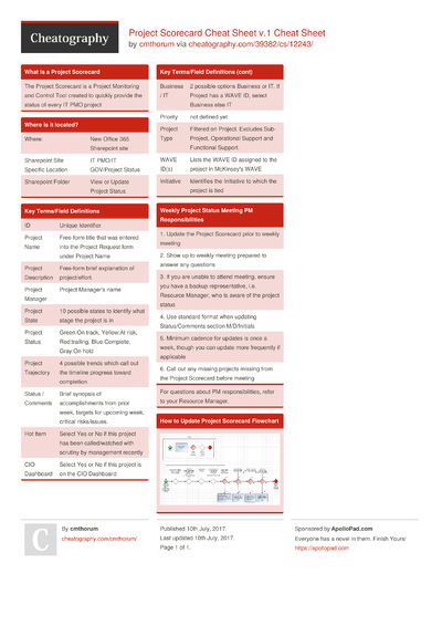 36 Projects Cheat Sheets - Cheatography.com: Cheat Sheets For Every ...