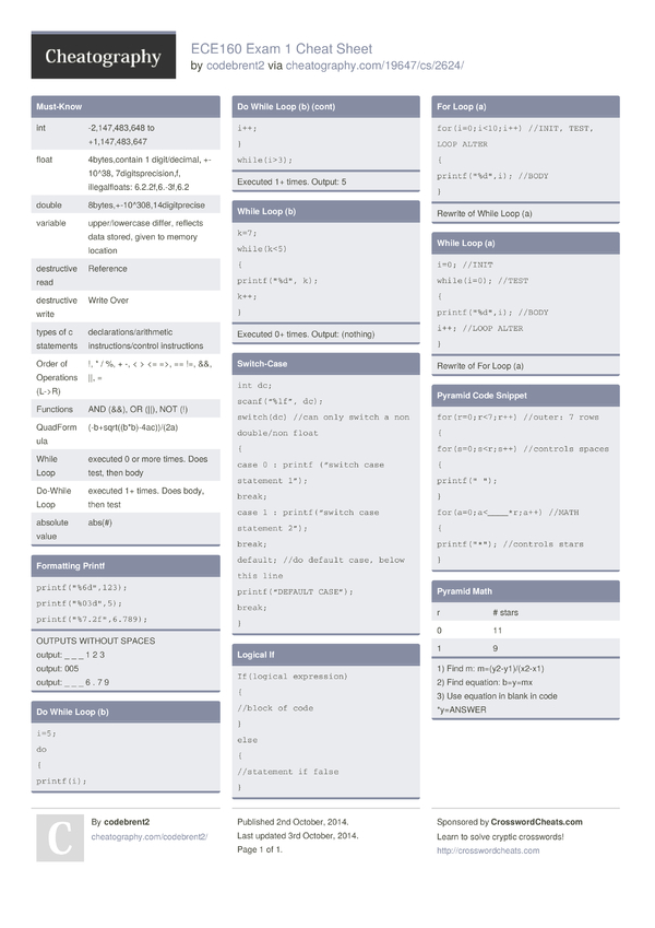 Ece160 Exam 1 Cheat Sheet By Codebrent2 - Download Free From 