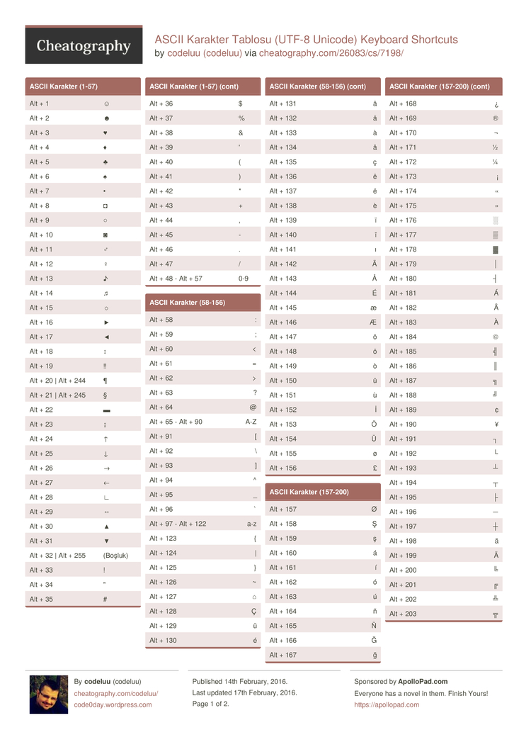 Ascii Karakter Tablosu Utf 8 Unicode Keyboard Shortcuts By Codeluu Download Free From Cheatography Cheatography Com Cheat Sheets For Every Occasion