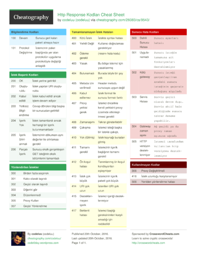 http-status-codes-cheat-sheet-vrogue