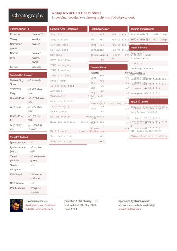 Nmap Komutları Cheat Sheet by codeluu - Download free from Cheatography ...