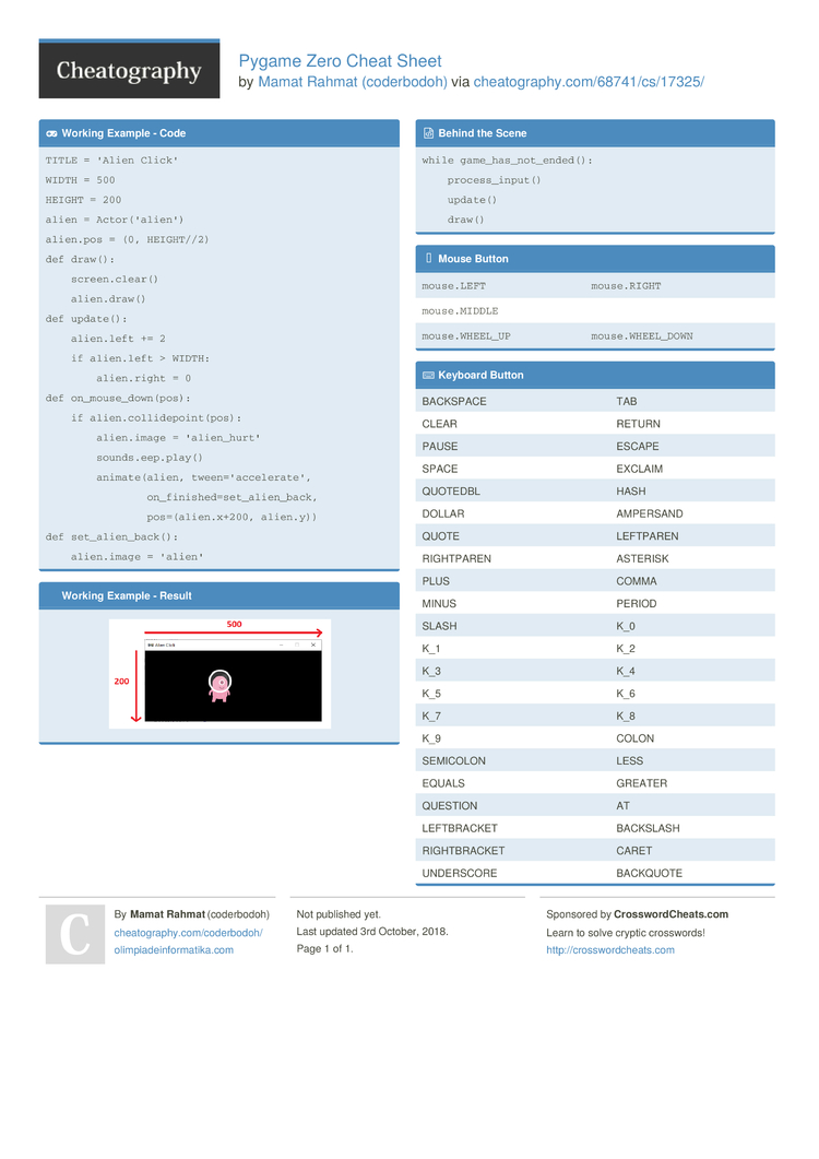 Pygame Zero Cheat Sheet by coderbodoh - Download free from Cheatography -  Cheatography.com: Cheat Sheets For Every Occasion