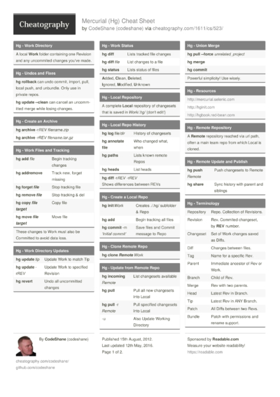 2803 Programming Cheat Sheets - Cheatography.com: Cheat Sheets For ...