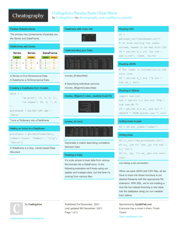 CodingJinxx Pandas Facts Cheat Sheet by CodingJinxx - Download free ...