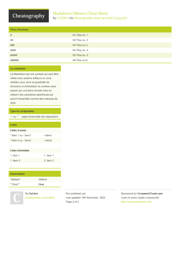 Markdown M Mo Cheat Sheet By Colibre Download Free From Cheatography Cheatography Com