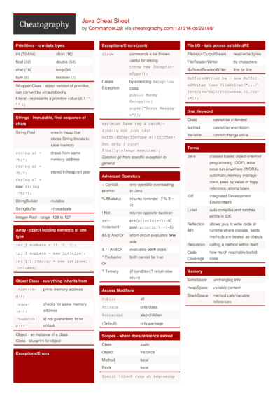 1540 Programming Cheat Sheets - Cheatography.com: Cheat Sheets For ...