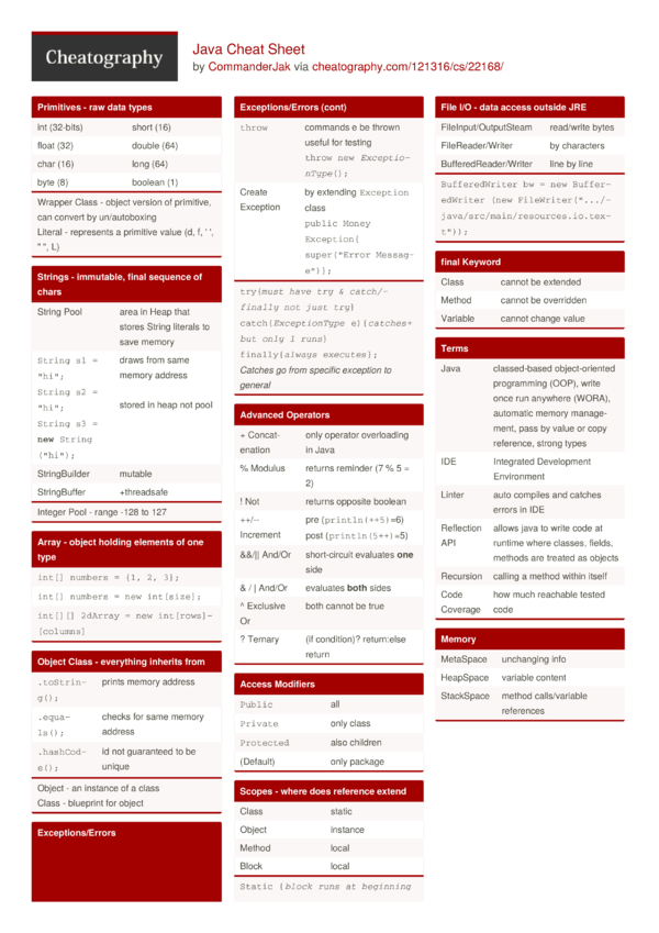 Java Cheat Sheet By Commanderjak Download Free From Cheatography Cheatography Com Cheat Sheets For Every Occasion