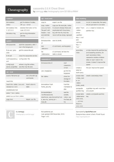 2 Cassandra Cheat Sheets - Cheatography.com: Cheat Sheets For Every ...