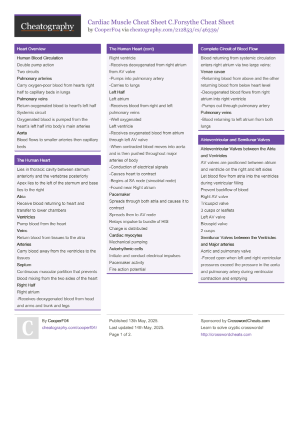Cardiac Muscle Cheat Sheet C.Forsythe Cheat Sheet by CooperF04 ...