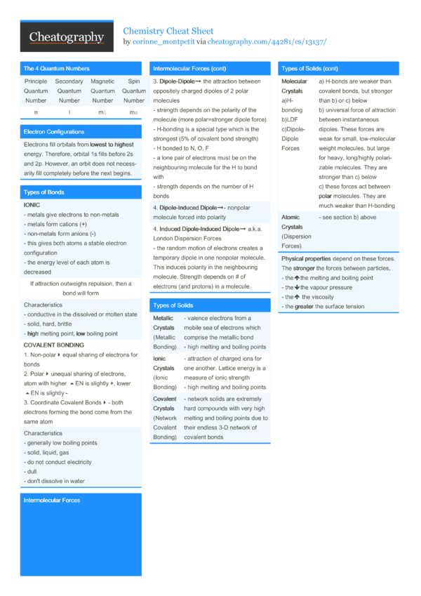 Chemistry Cheat Sheet by corinne_montpetit - Download free from ...