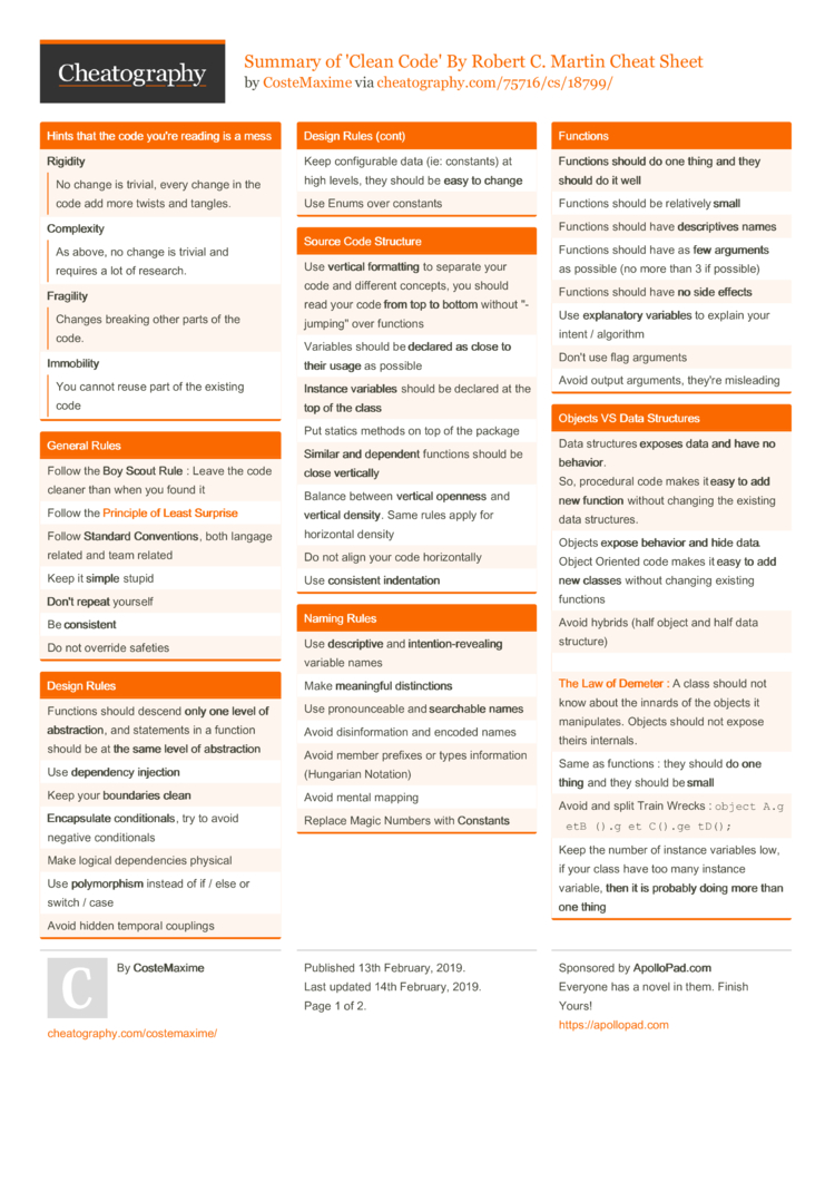 Summary of 'Clean Code' By Robert C. Martin Cheat Sheet by CosteMaxime -  Download free from Cheatography - : Cheat Sheets For Every  Occasion