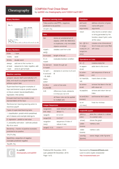 1534 Programming Cheat Sheets - Cheatography.com: Cheat Sheets For ...