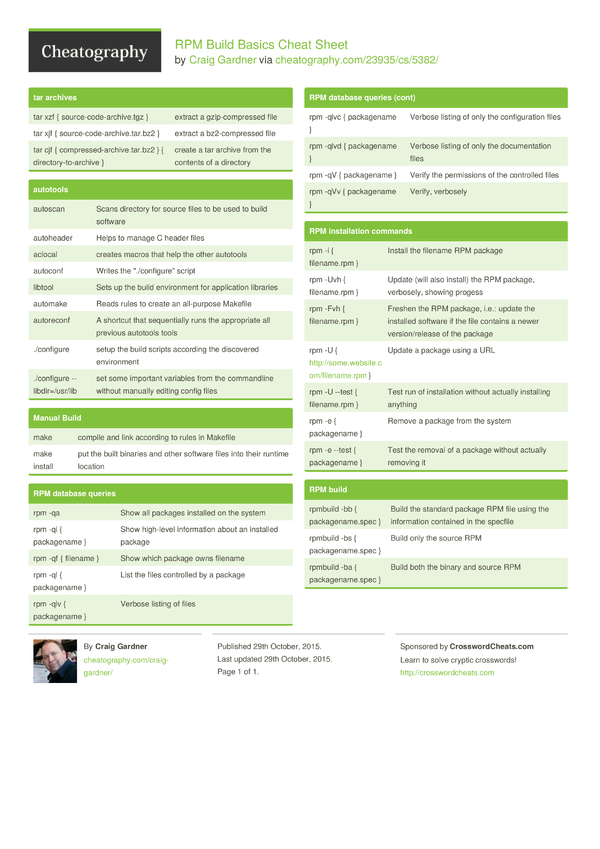 rpm-build-basics-cheat-sheet-by-craig-gardner-download-free-from