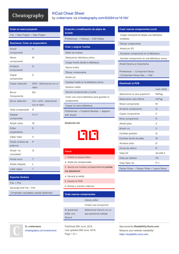 KiCad Cheat Sheet By Crakernano - Download Free From Cheatography ...