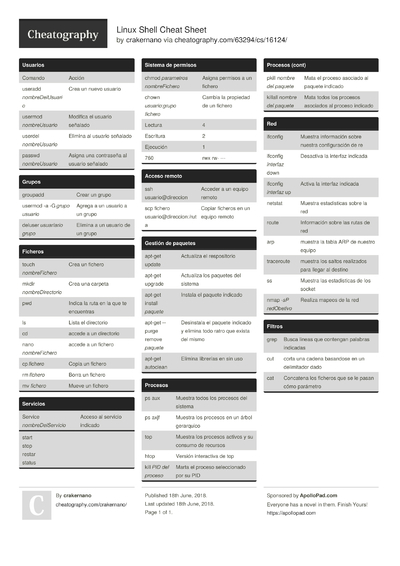 Cheat Sheets from June, 2018 - Cheatography.com: Cheat Sheets For Every ...