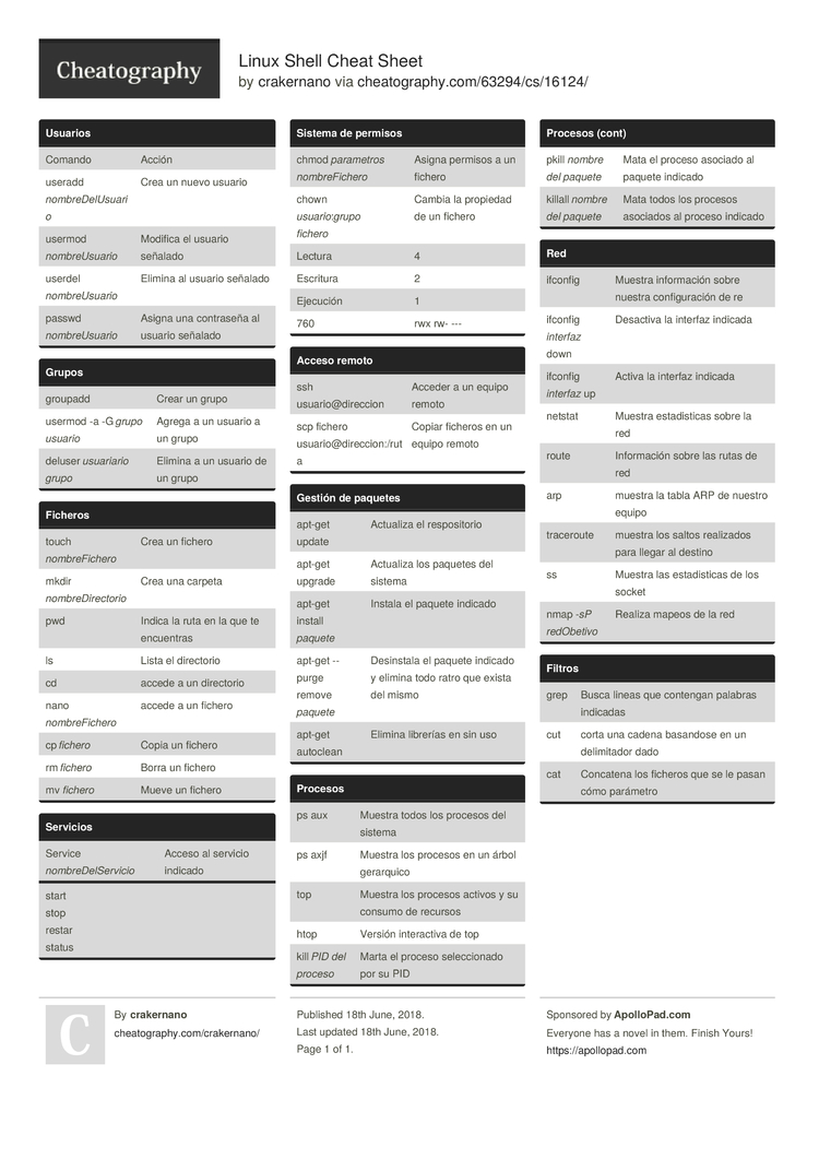 Linux Shell Cheat Sheet by crakernano - Download free from Cheatography