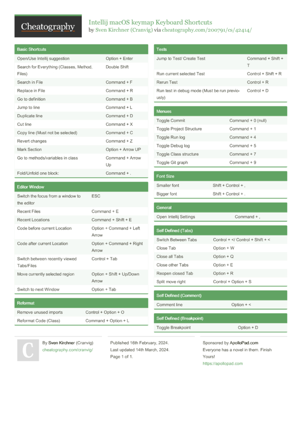 Intellij Macos Keymap Keyboard Shortcuts By Cranvig - Download Free 