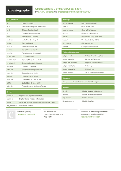 44 Ubuntu Cheat Sheets - Cheatography.com: Cheat Sheets For Every Occasion
