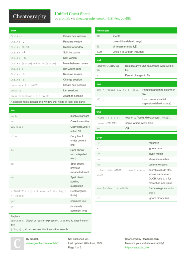 Unified Cheat Sheet by crontab - Download free from Cheatography ...