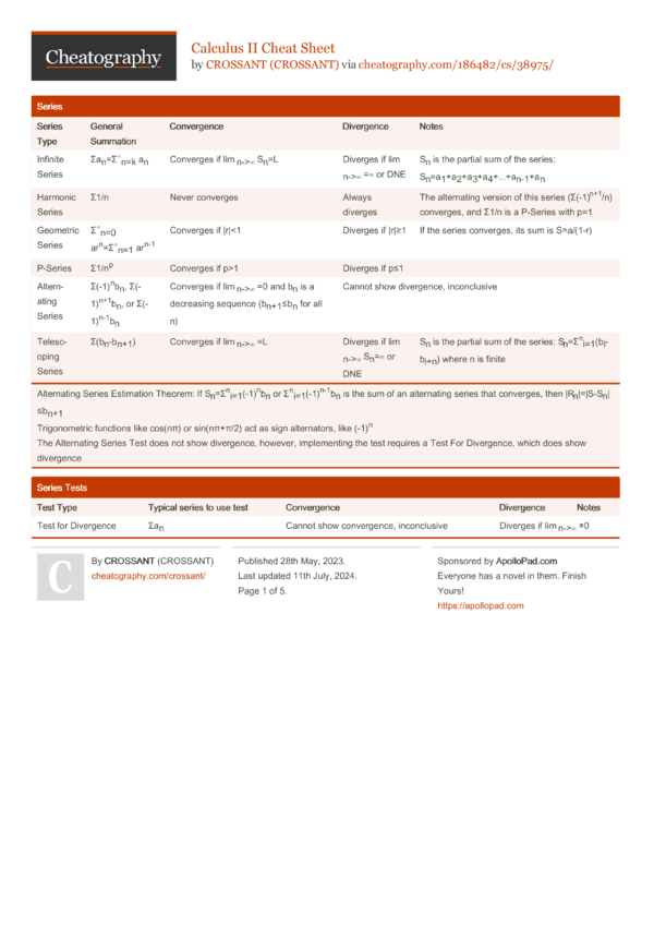 Calculus Ii Cheat Sheet By Crossant Download Free From Cheatography Cheatography Com Cheat