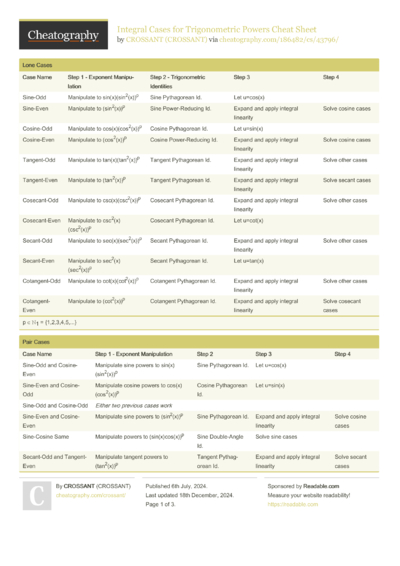 Cheatography Community - Cheatography.com: Cheat Sheets For Every Occasion