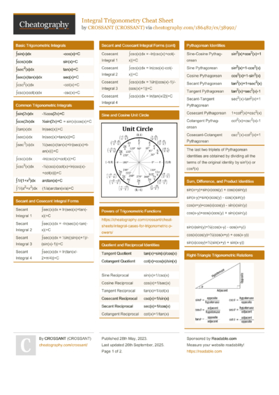 Trigonometric Properties and Identities Cheat Sheet by CROSSANT ...
