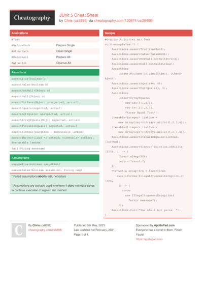 AspectJ Cheat Sheet by cs8898 - Download free from Cheatography ...