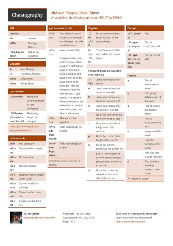 VIM and Plugins Cheat Sheet by cscutcher - Download free from ...