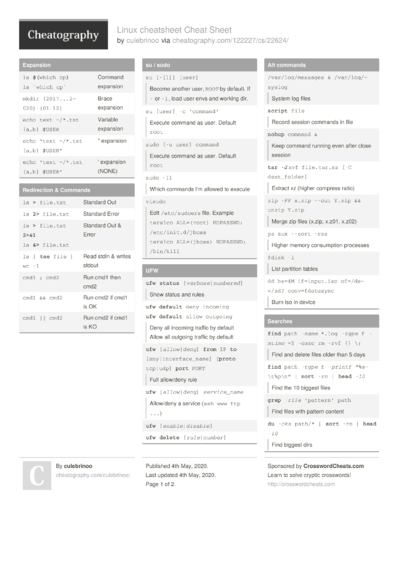 Packet Tracer Cheat Sheet by carter.fendley - Download free from ...