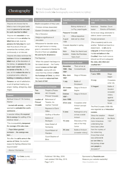213 History Cheat Sheets - Cheatography.com: Cheat Sheets For Every ...