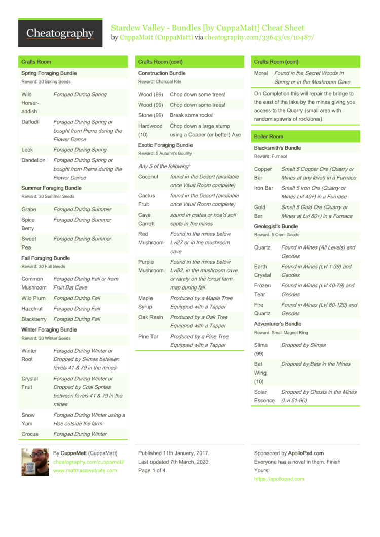 Stardew Valley - Bundles [by CuppaMatt] Cheat Sheet by CuppaMatt