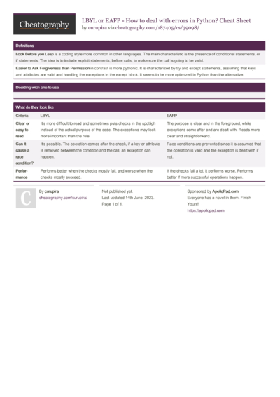 3 Exception Cheat Sheets - Cheatography.com: Cheat Sheets For Every ...