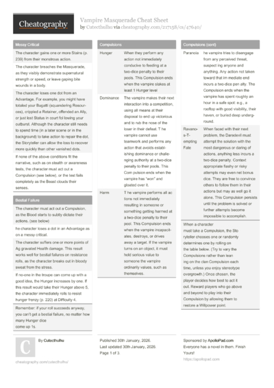 Lua string.format Cheat Sheet by ambigious - Download free from ...