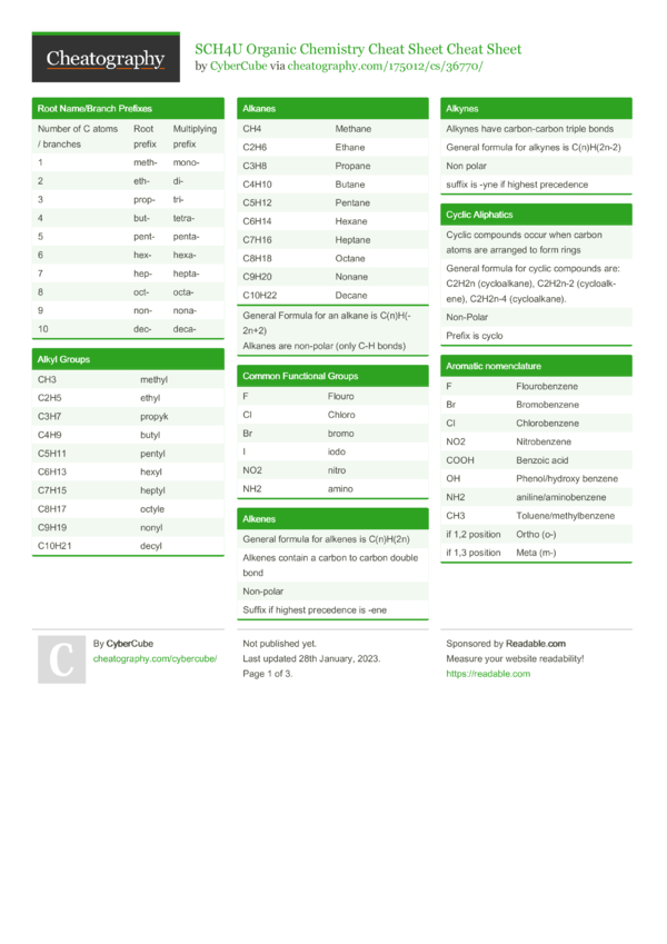 Sch4u Organic Chemistry Cheat Sheet Cheat Sheet By Cybercube - Download 