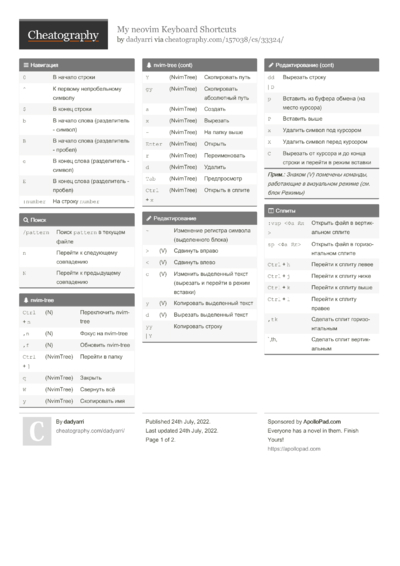 Personal Neovim Cheatsheet Cheat Sheet By Dcschmid - Download Free From ...