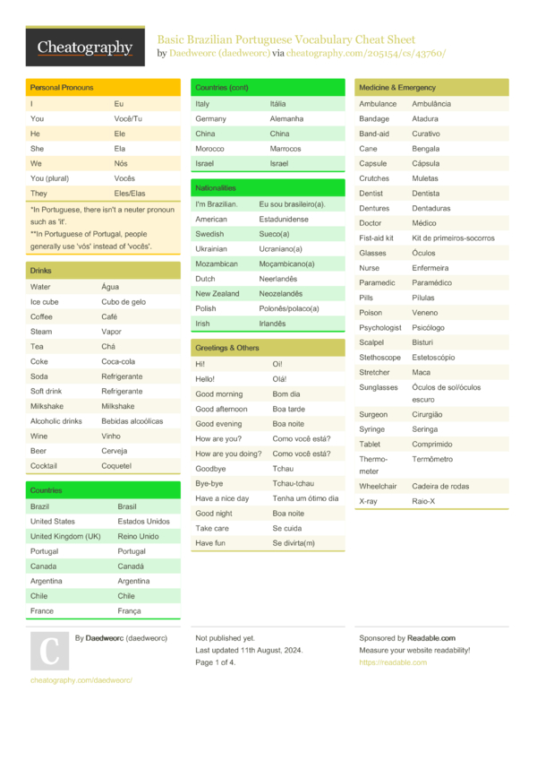 Basic Brazilian Portuguese Vocabulary Cheat Sheet By Daedweorc Download Free From Cheatography Basic Brazilian Portuguese Vocabulary Cheat Sheet By Daedweorc Download Free From Cheatography