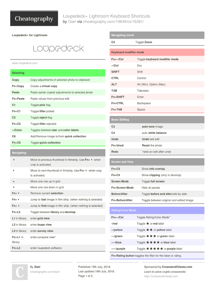 Loupedeck Lightroom Keyboard Shortcuts By Dael Download Free From Cheatography Cheatography Com Cheat Sheets For Every Occasion