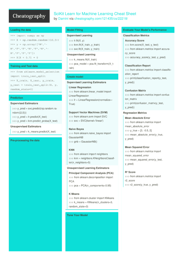 SciKit Learn For Machine Learning Cheat Sheet By Damini - Download Free ...