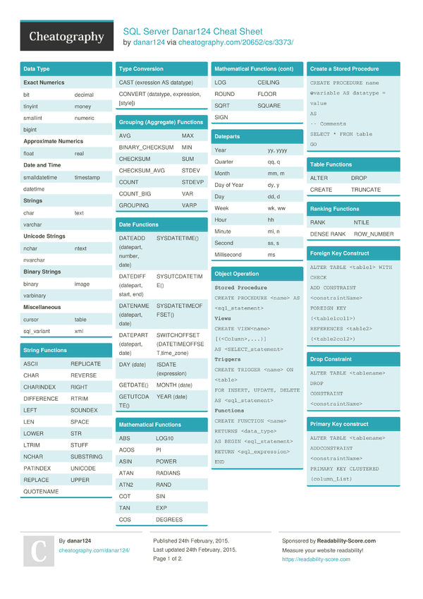 Sql Server Cheat Sheet By Huda Download Free From Cheatography Riset