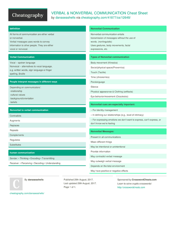 VERBAL & NONVERBAL COMMUNICATION Cheat Sheet by danaseashells