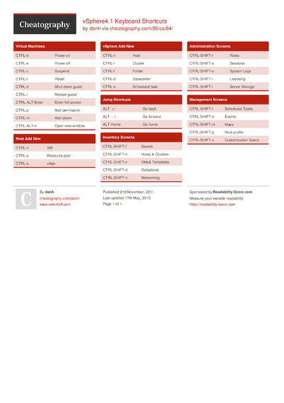 Subnet Table For IPv4 Cheat Sheet By Danh - Download Free From ...