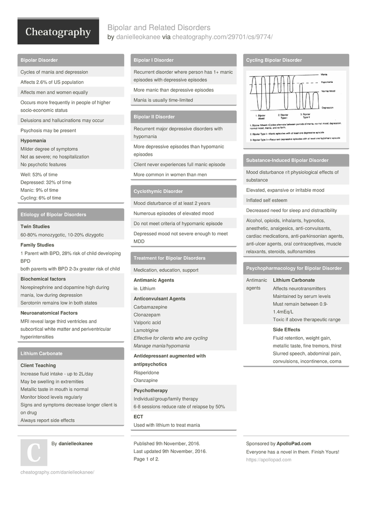 Bipolar and Related Disorders by danielleokanee - Download free from ...