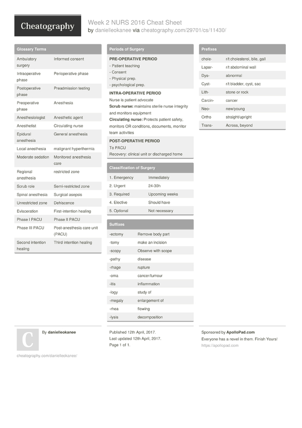 Week 2 NURS 2016 Cheat Sheet by danielleokanee - Download free from ...